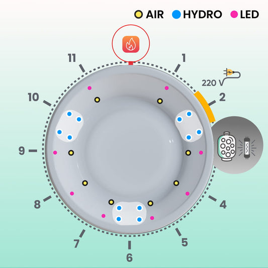 Balia ogrodowa z płaskim dnem, 12 dyszami hydromasażu i mini oświetleniem LED dla 4–6 osób