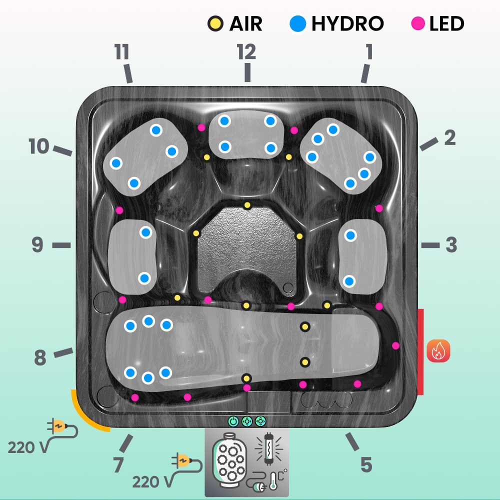 Top view diagram of a square hot tub showing air, hydro massage, and LED light positions around all seating areas.