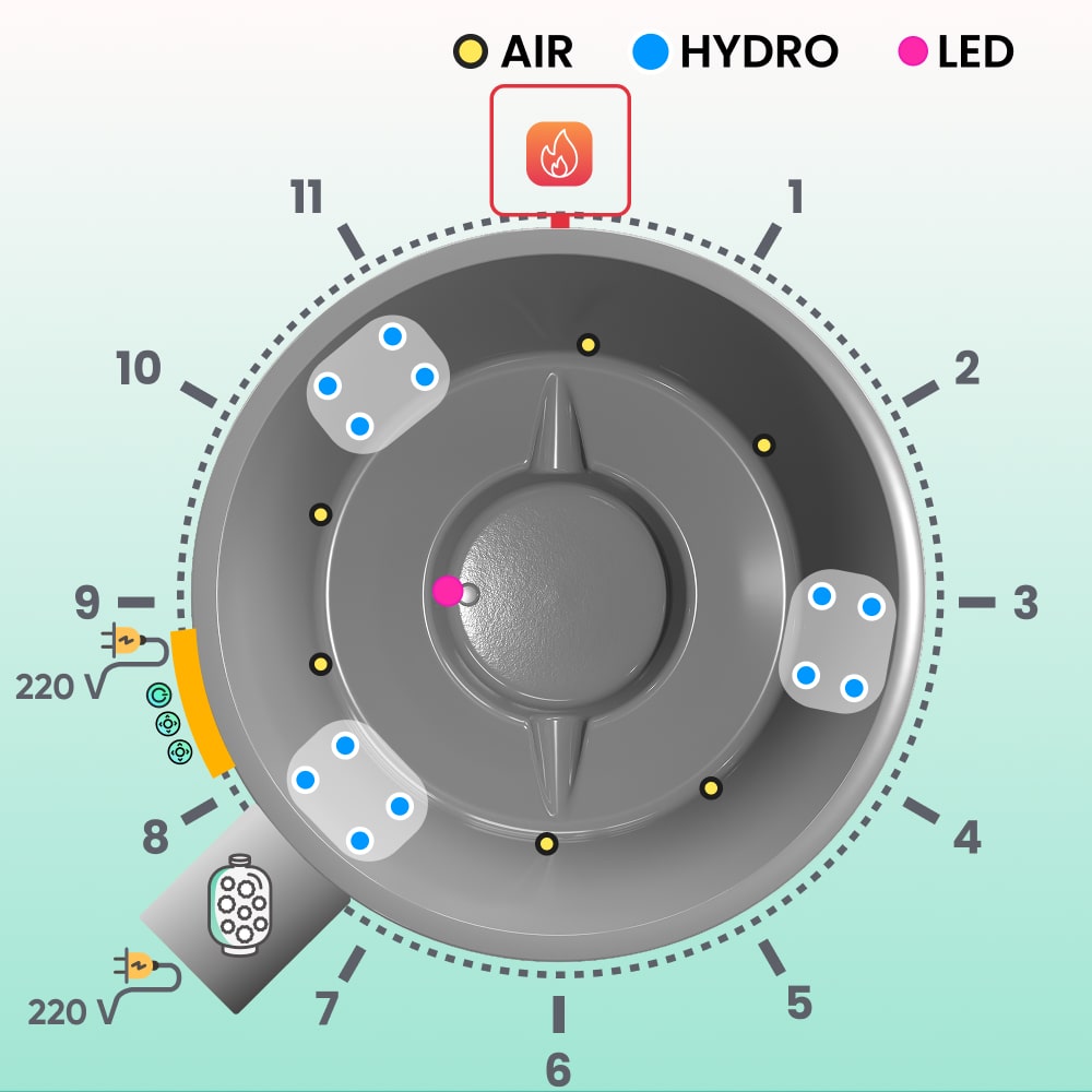 Super Offer Premium Wood Fired Hot Tub with Sand Filter | External Heater