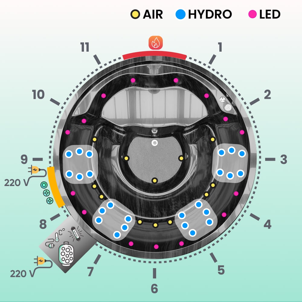 Premium Sand Filter  Wood Fired Hot Tub | Best Configuration