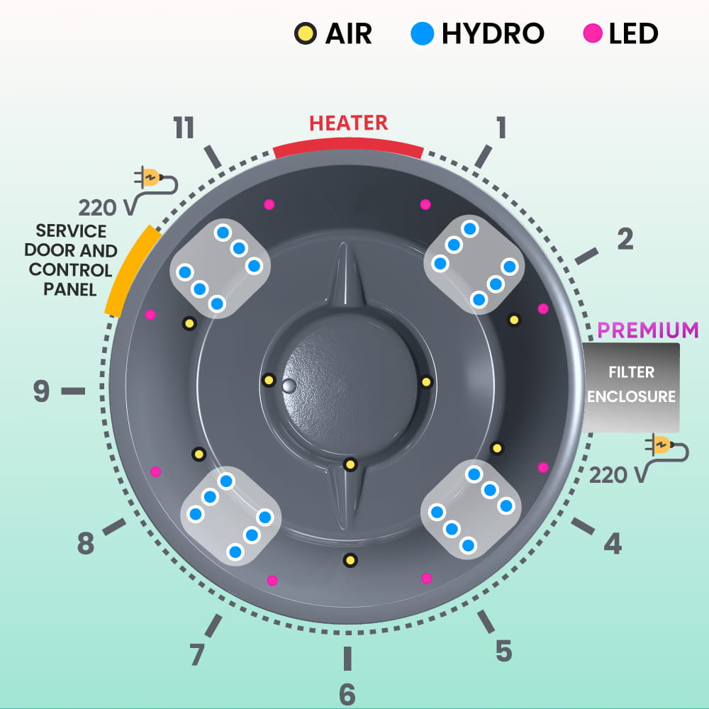Balia ogrodowa | piec na drewno Horizon™ | filtr piaskowy z lampą UV-C | 24 dysz hydromasażowych | dla 4–8 osób