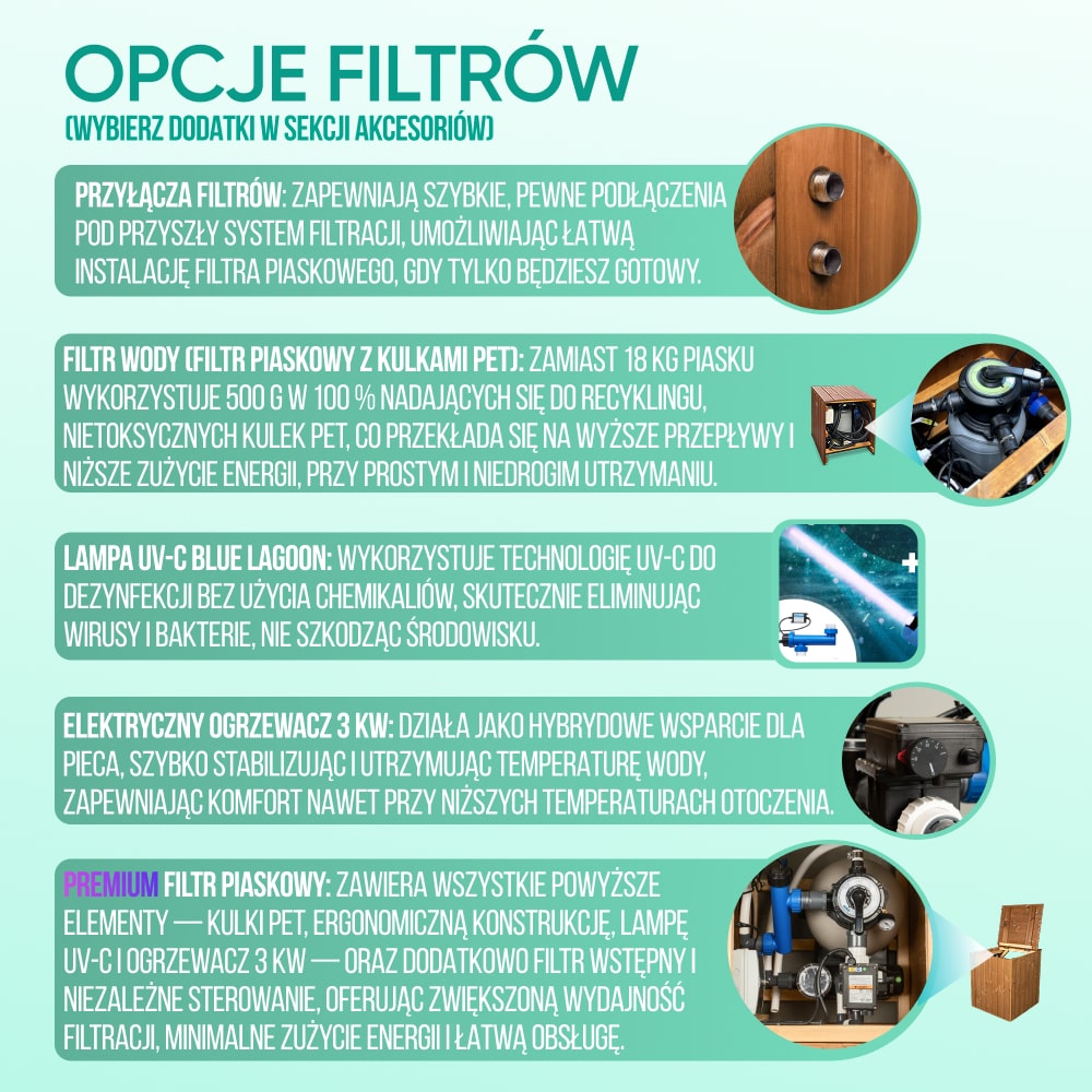 Infographic showing filter options with images of filter connections, sand filter with PET balls, UV-C lamp, electric heater, and premium sand filter system.